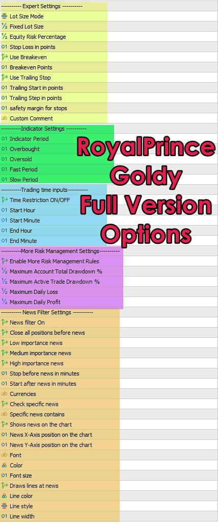 RoyalPrince Goldy Expert Advisor Advanced Settings and Configuration